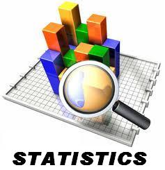 Statistics